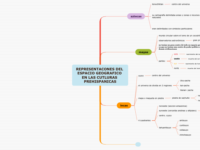 REPRESENTACONES DEL ESPACIO GEOGRAFICO EN LAS CUTLURAS PREHISPANICAS