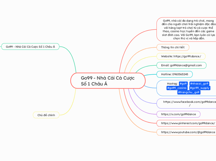 Go99 - Nhà Cái Cá Cược Số 1 Châu Á