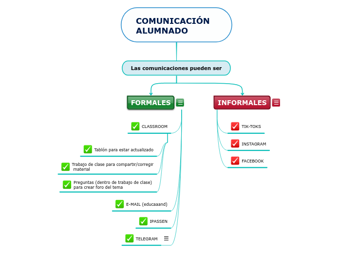 COMUNICACIÓN 
ALUMNADO