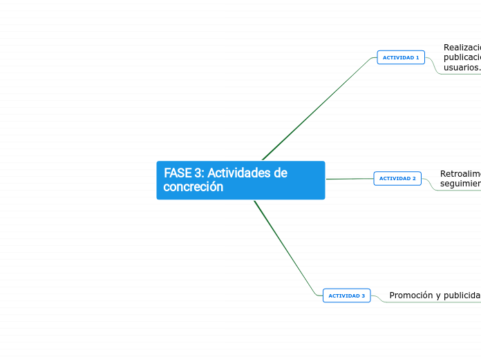 FASE 3: Actividades de concreción