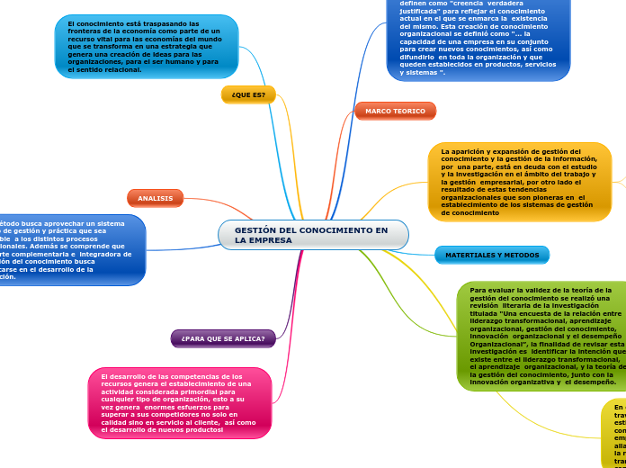 GESTIÓN DEL CONOCIMIENTO EN LA EMPRESA