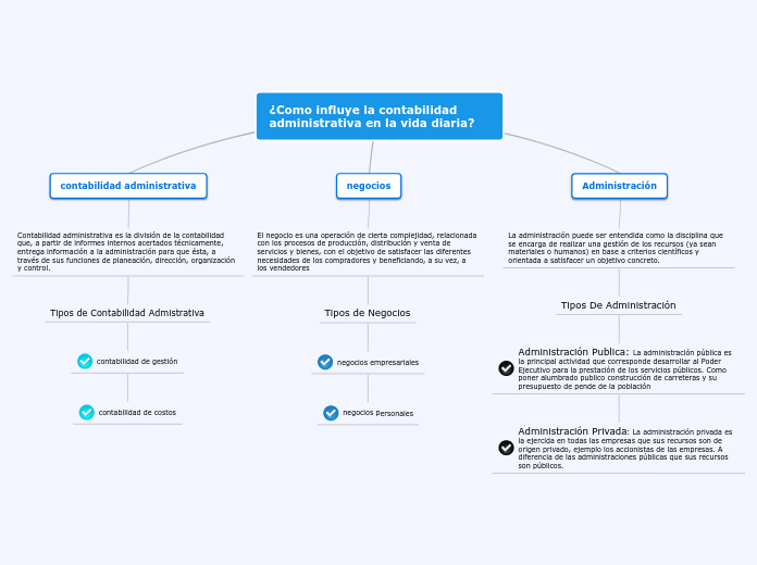 Como influye la contabilidad admistrativa en la vida diaria