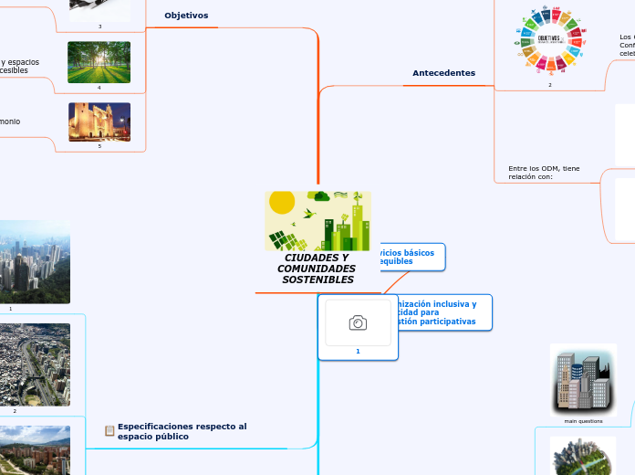 CIUDADES Y COMUNIDADES SOSTENIBLES