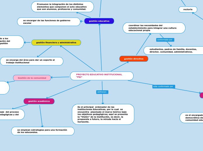 PROYECTO EDUCATIVO INSTITUCIONAL 