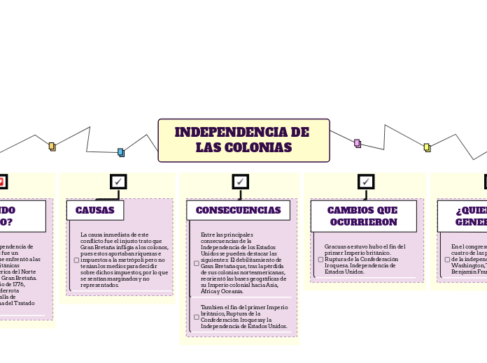 INDEPENDENCIA DE LAS COLONIAS