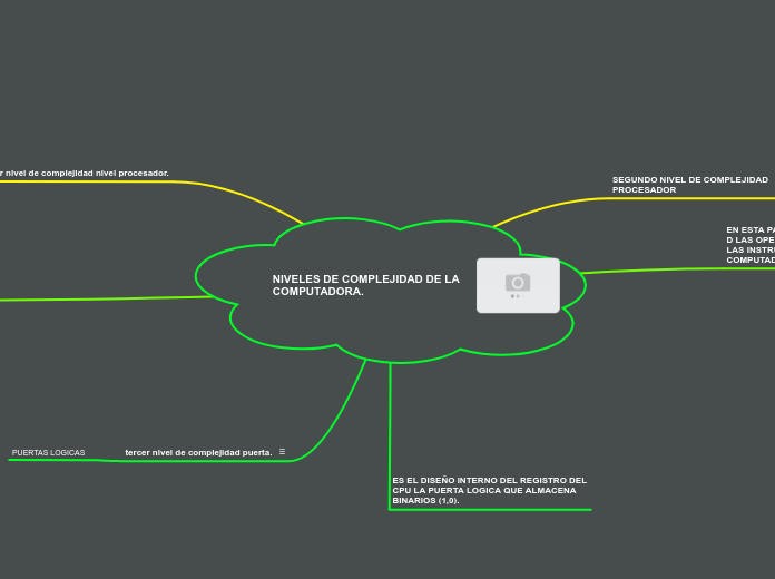 NIVELES DE COMPLEJIDAD DE LA COMPUTADORA.