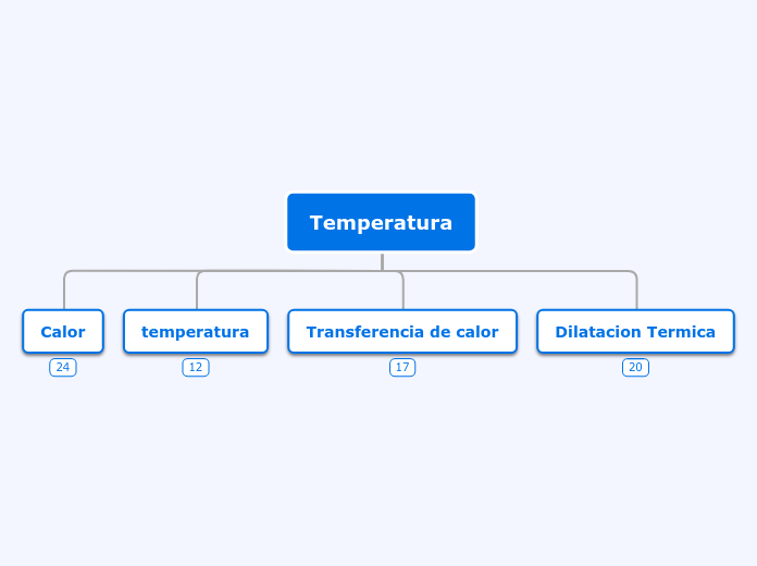 trabajo fisica 