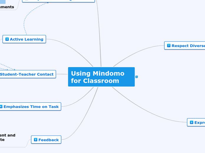 Using Mindomo for Classroom