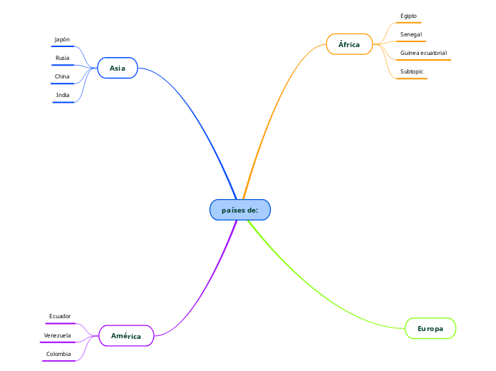 países de: