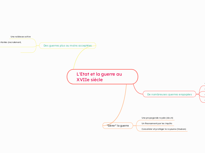 L'Etat et la guerre au XVIIe siècle