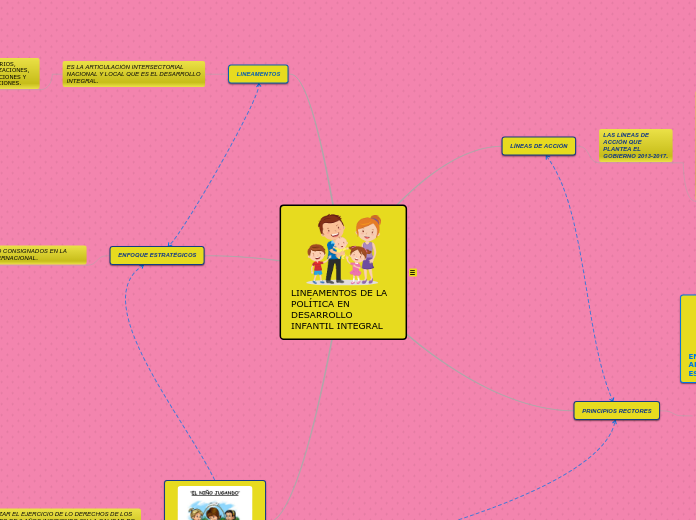 LINEAMENTOS DE LA POLÍTICA EN DESARROLLO INFANTIL INTEGRAL