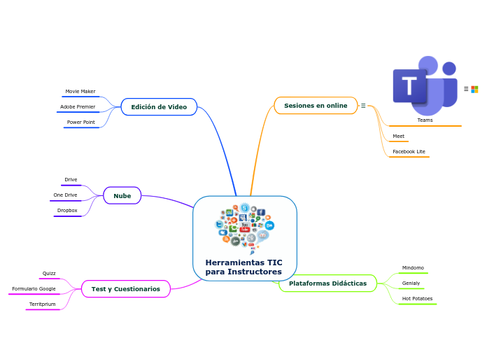 Herramientas TIC para Instructores