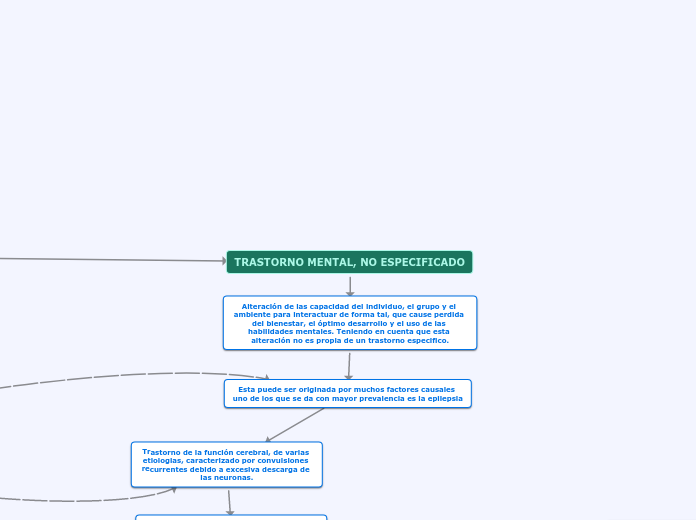 TRASTORNO MENTAL, NO ESPECIFICADO