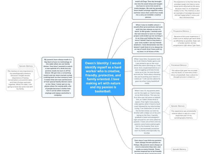 Owen's Identity: I would identify myself as a hard worker who is creative, friendly, protective, and family oriented. I love making art with nature and my passion is basketball.