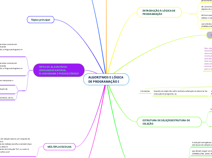 ALGORITMOS E LÓGICA DE PROGRAMAÇÃO I
