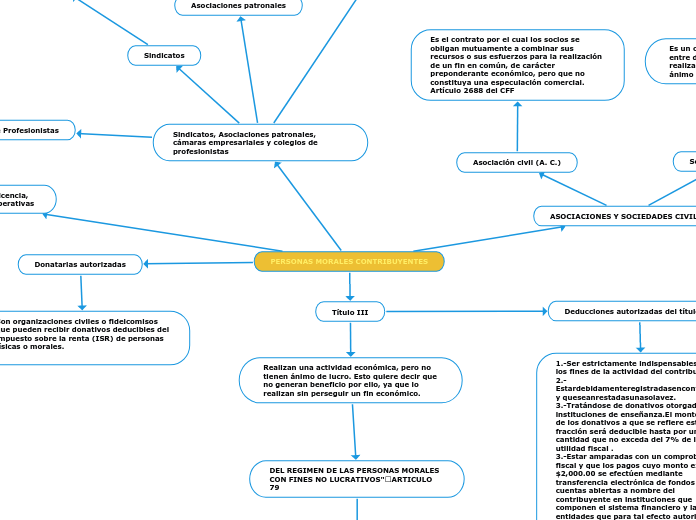 PERSONAS MORALES CONTRIBUYENTES