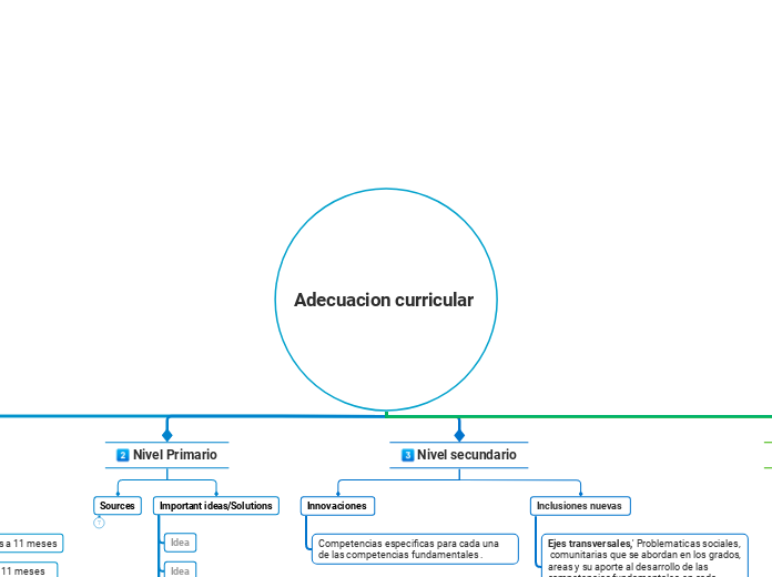 Adecuacion curricular 