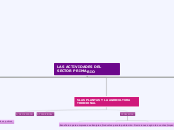 LAS ACTIVIDADES DEL SECTOR PRIMARIO