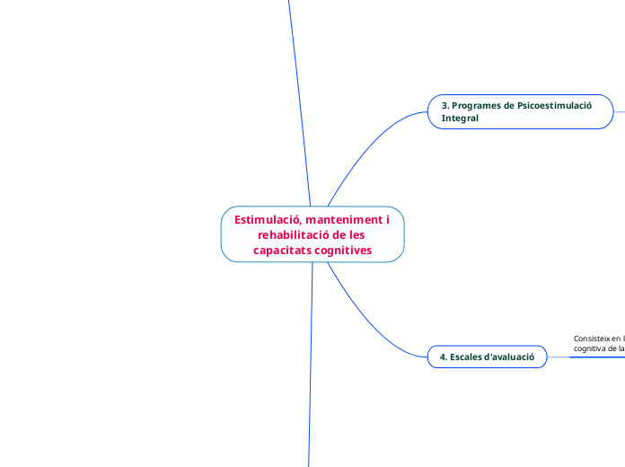 Estimulació, manteniment i rehabilitació de les capacitats cognitives