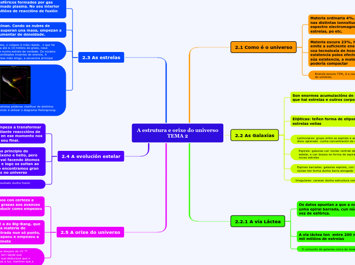 A estrutura e orixe do universo
TEMA 2