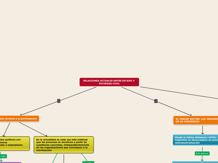 RELACIONES ACTUALES ENTRE ESTADO Y SOCIEDAD CIVIL