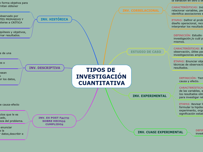 TIPOS DE INVESTIGACIÓN CUANTITATIVA