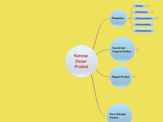 Konsep Dasar Profesi