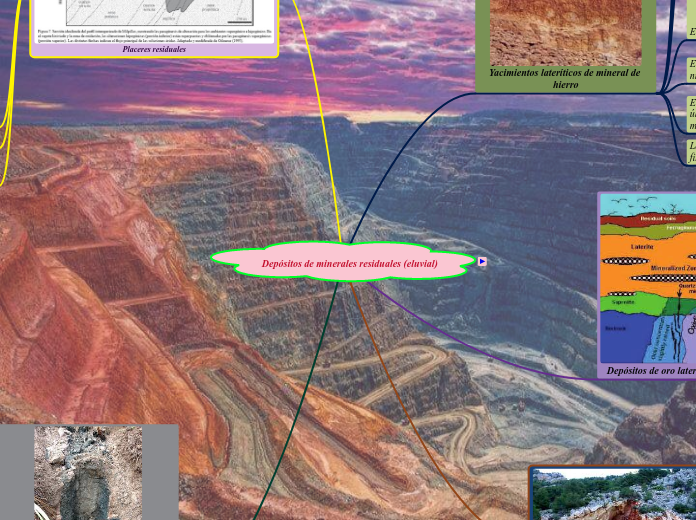 Depósitos de minerales residuales (eluvial)