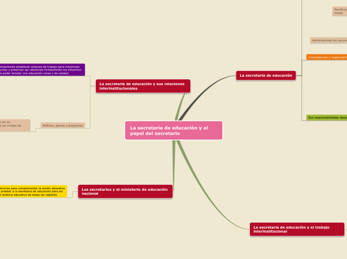 La secretaria de educación y el papel del secretario