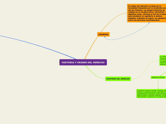 HISTORIA Y ORIGEN DEL DERECHO