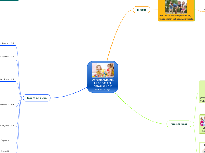 IMPORTANCIA DEL
JUEGO PARA EL
DESARROLLO Y
APRENDIZAJE