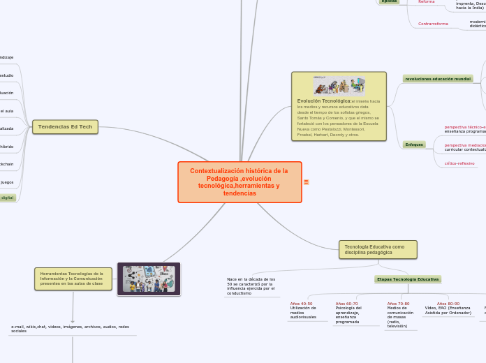 Contextualización histórica de la Pedagogía ,evolución tecnológica,herramientas y tendencias