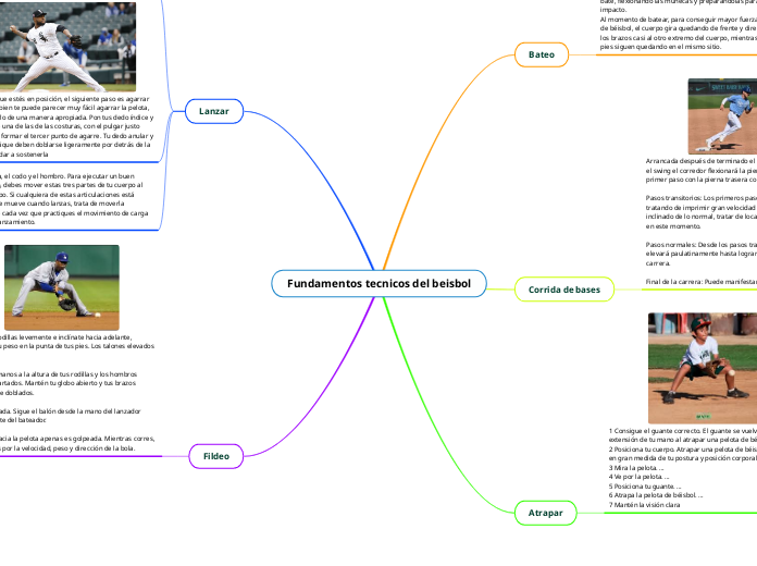 Fundamentos tecnicos del beisbol