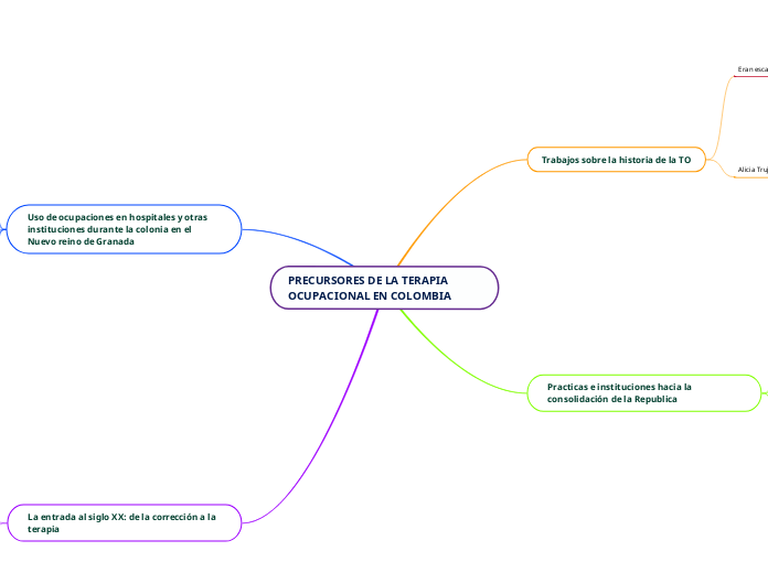 PRECURSORES DE LA TERAPIA OCUPACIONAL EN COLOMBIA