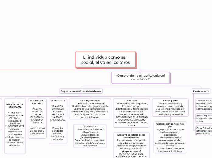 El individuo como ser social, el yo en los otros