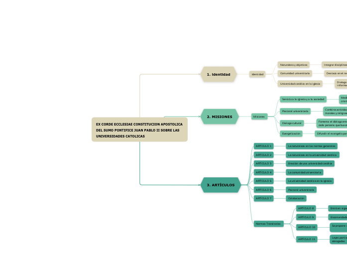 EX CORDE ECCLESIAE CONSTITUCION APOSTOLICA DEL SUMO PONTIFICE JUAN PABLO II SOBRE LAS UNIVERSIDADES CATOLICAS