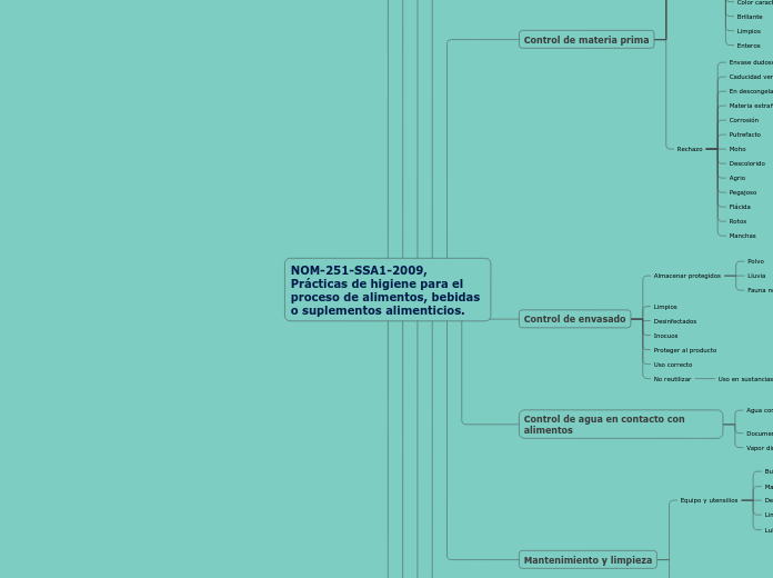 NOM-251-SSA1-2009, Prácticas de higiene para el proceso de alimentos, bebidas o suplementos alimenticios.