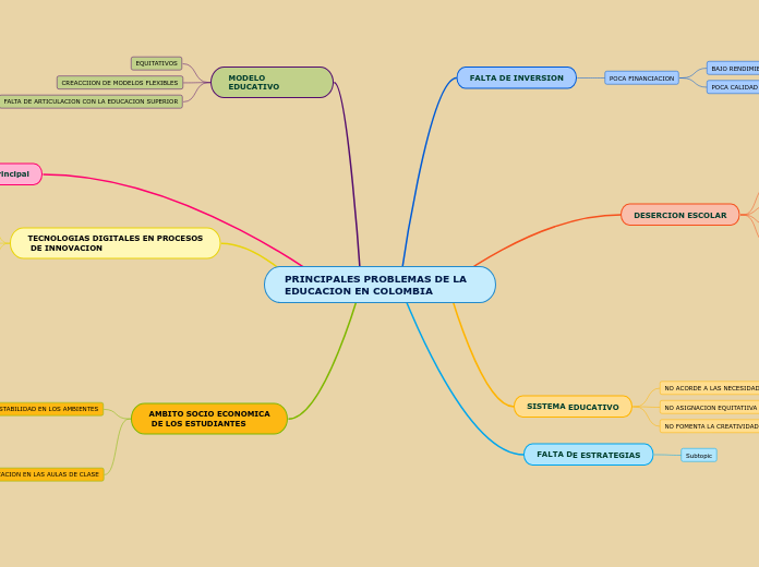 PRINCIPALES PROBLEMAS DE LA EDUCACION EN COLOMBIA