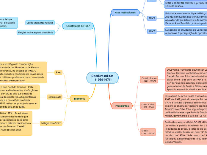 Ditadura militar 
     (1964-1974)