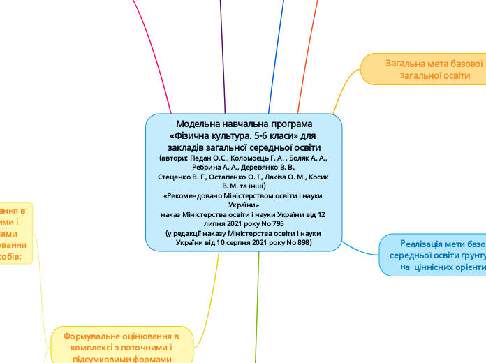 Модельна навчальна програма
«Фізична культура. 5-6 класи» для закладів загальної середньої освіти
(автори: Педан О.С., Коломоєць Г. А. , Боляк А. А., Ребрина А. А., Деревянко В. В.,
Стеценко В. Г., Остапенко О. І., Лакіза О. М., Косик В. М. та інші)
«Рекомендовано Міністерством освіти і науки України»
наказ Міністерства освіти і науки України від 12 липня 2021 року No 795
(у редакції наказу Міністерства освіти і науки України від 10 серпня 2021 року No 898)