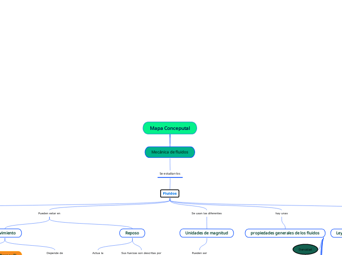 Mapa Conceputal