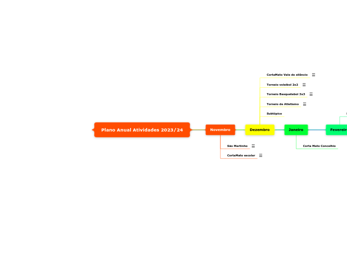 Plano Anual Atividades 2023/24