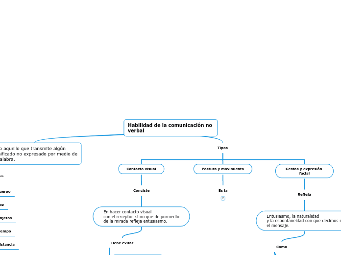 Habilidad de la comunicación no verbal