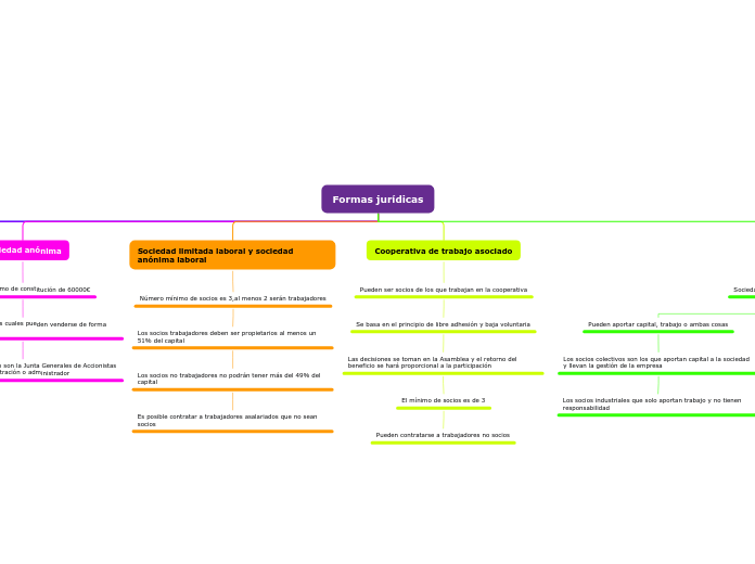 Formas jurídicas