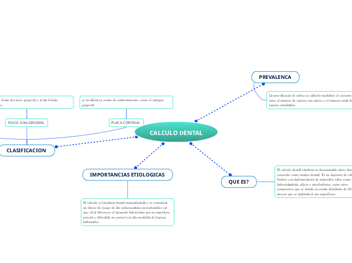 CALCULO DENTAL