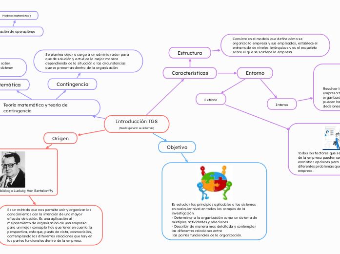 Introducción TGS
(Teoría general se sistemas)