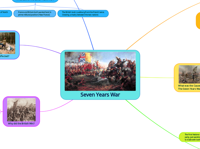 Seven Years War