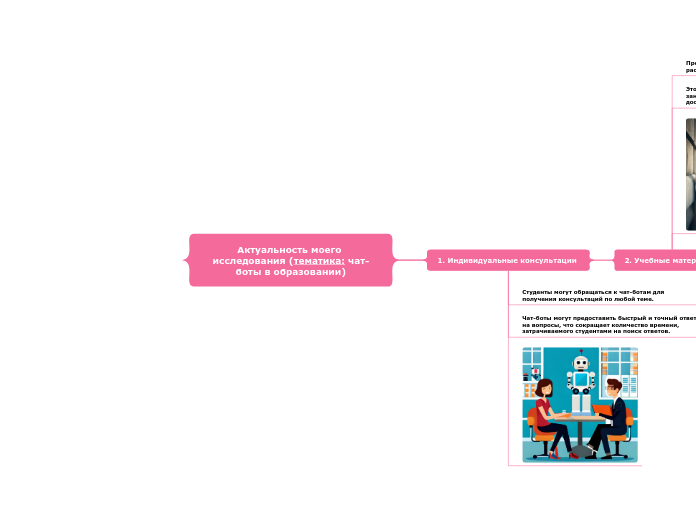 Актуальность моего исследования (тематика: чат-боты в образовании)