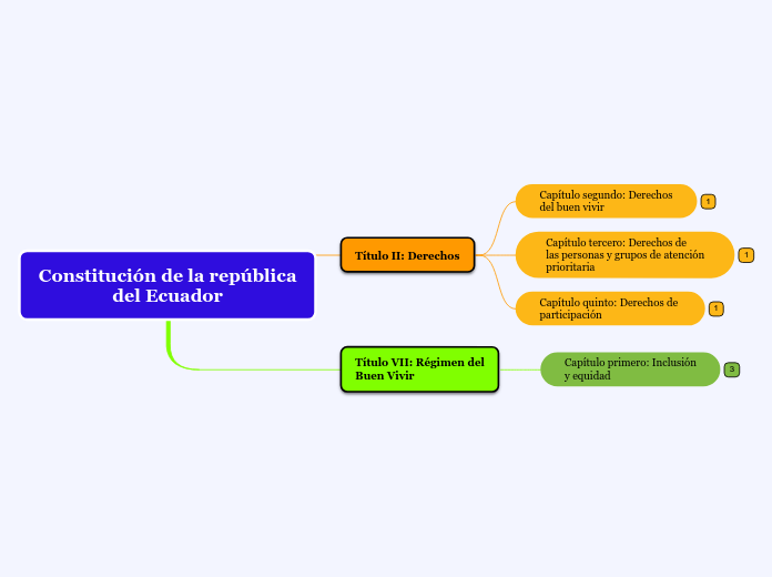 Constitución de la república
del Ecuador