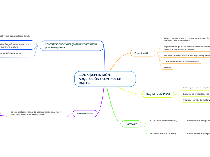 SCADA (SUPERVISIÓN, ADQUISICIÓN Y CONTROL DE DATOS)